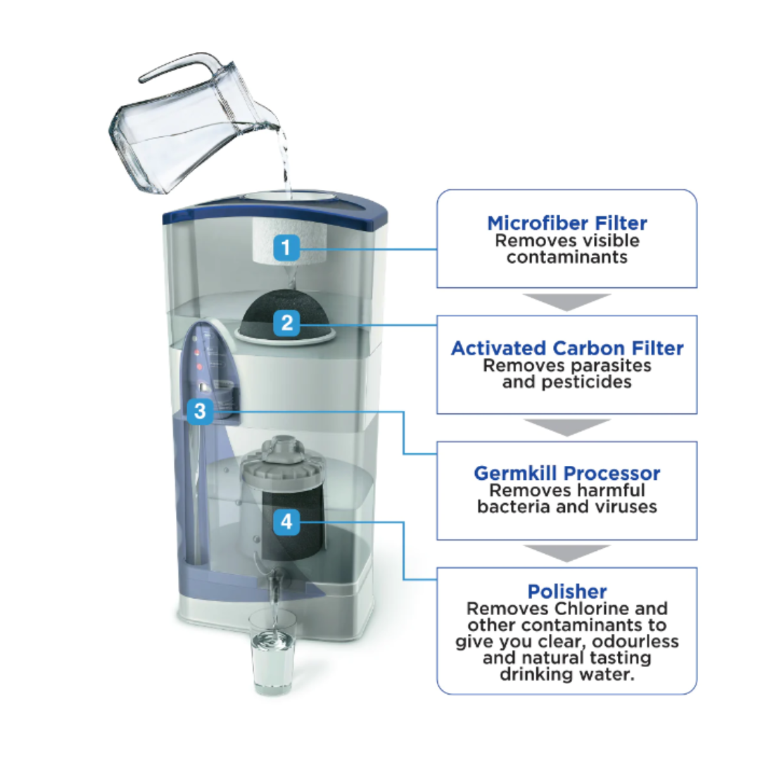 Pureit Classic Blue Water Purifier 9L - Image 2